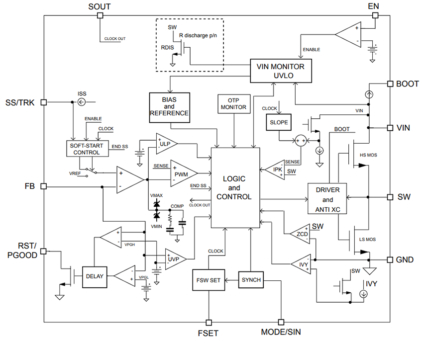 框图 - STMicroelectronics DCP0606Y汽车用6V/6A降压转换器